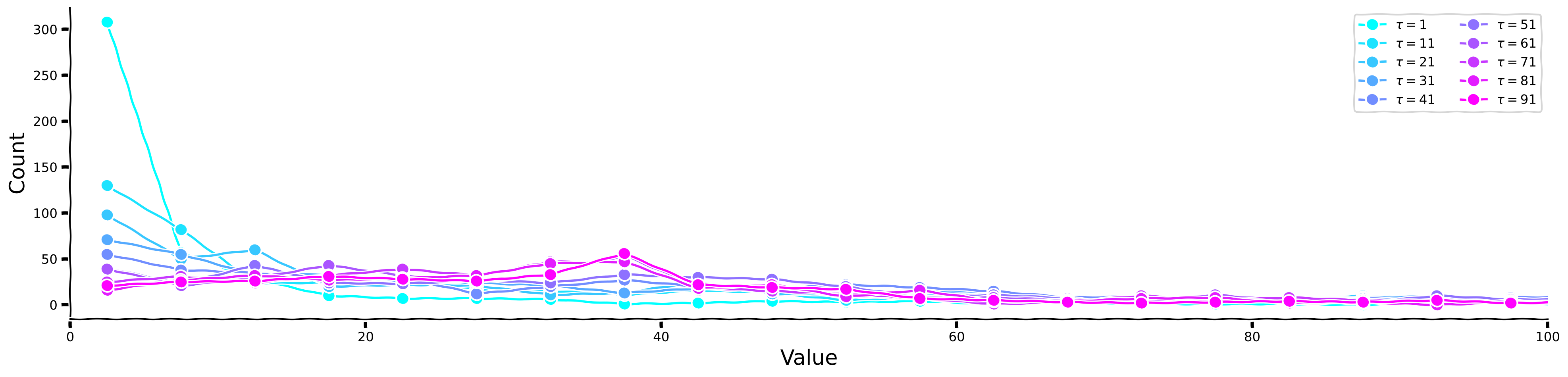 <Figure size 2000x500 with 1 Axes>