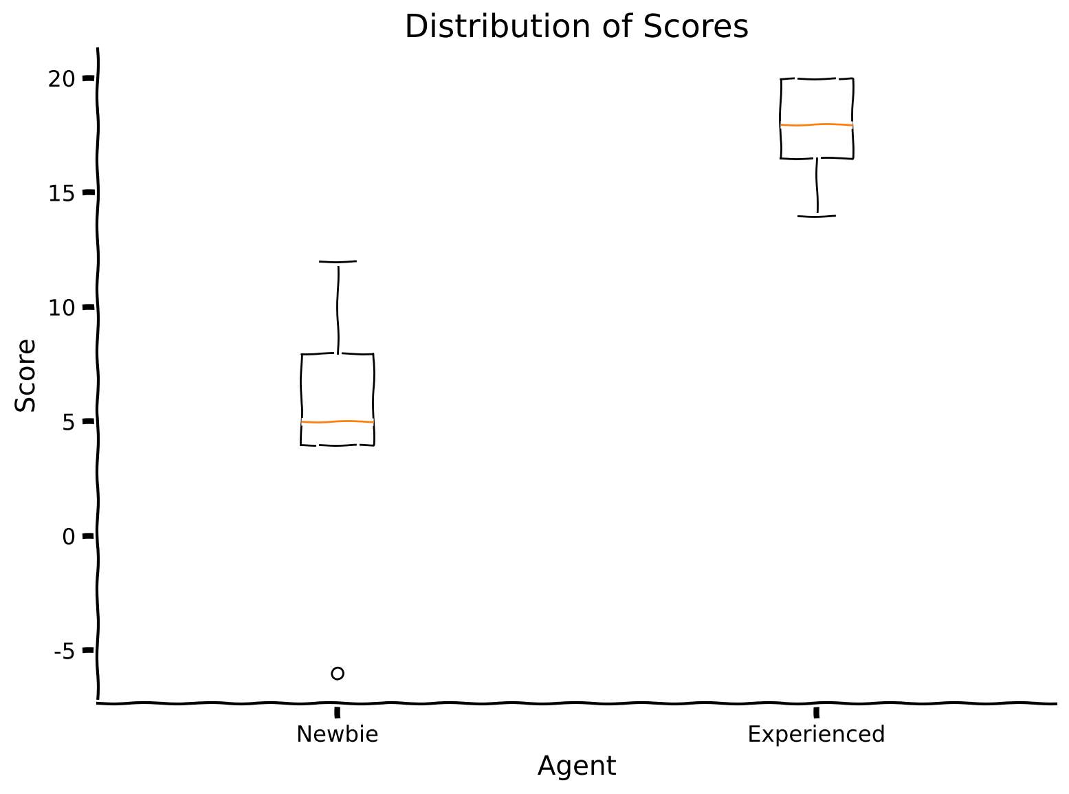 <Figure size 800x600 with 1 Axes>