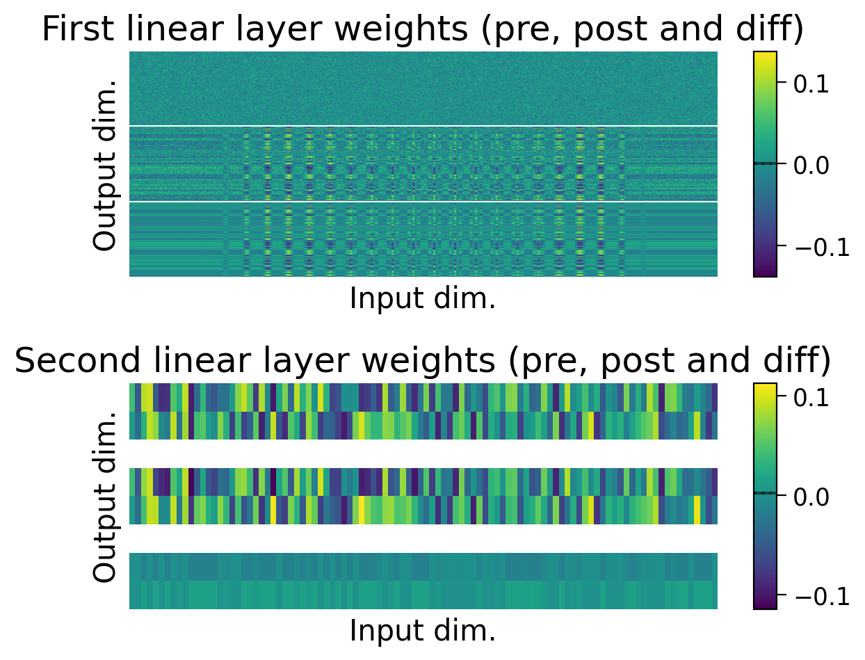 <Figure size 600x500 with 4 Axes>