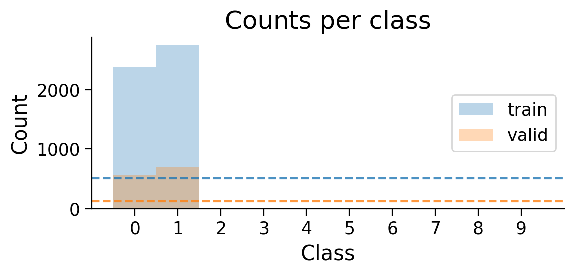 <Figure size 600x300 with 1 Axes>