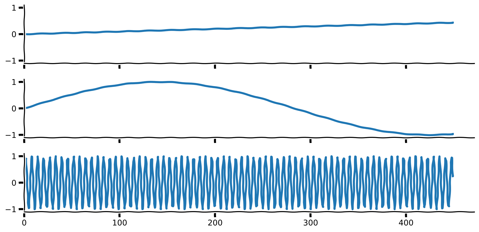 <Figure size 1000x500 with 3 Axes>