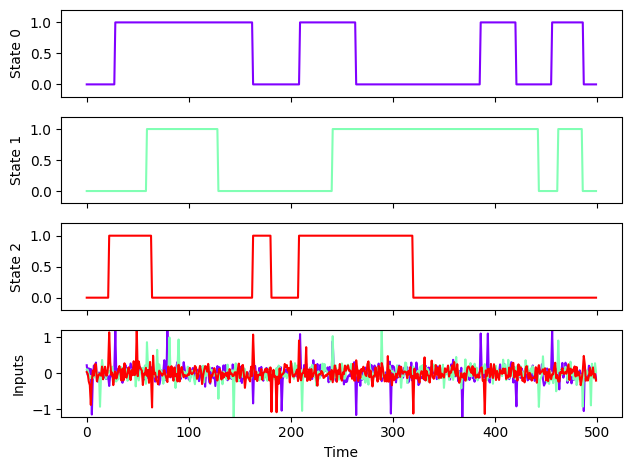 <Figure size 640x480 with 4 Axes>