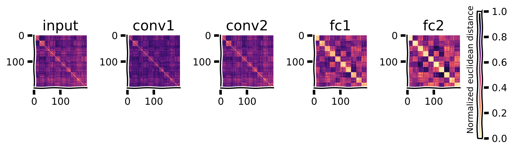 <Figure size 800x400 with 6 Axes>