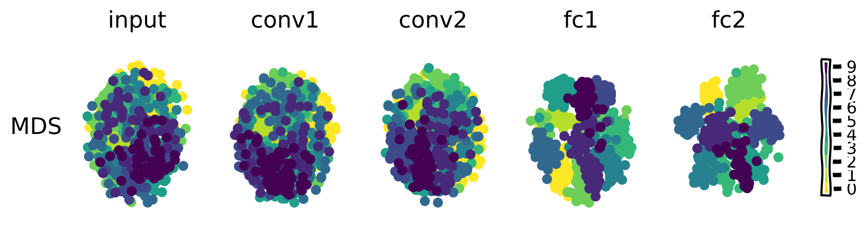 <Figure size 800x250 with 6 Axes>