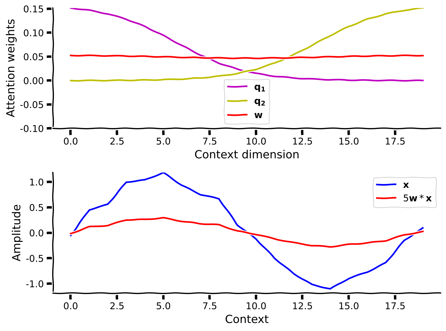 <Figure size 800x600 with 2 Axes>
