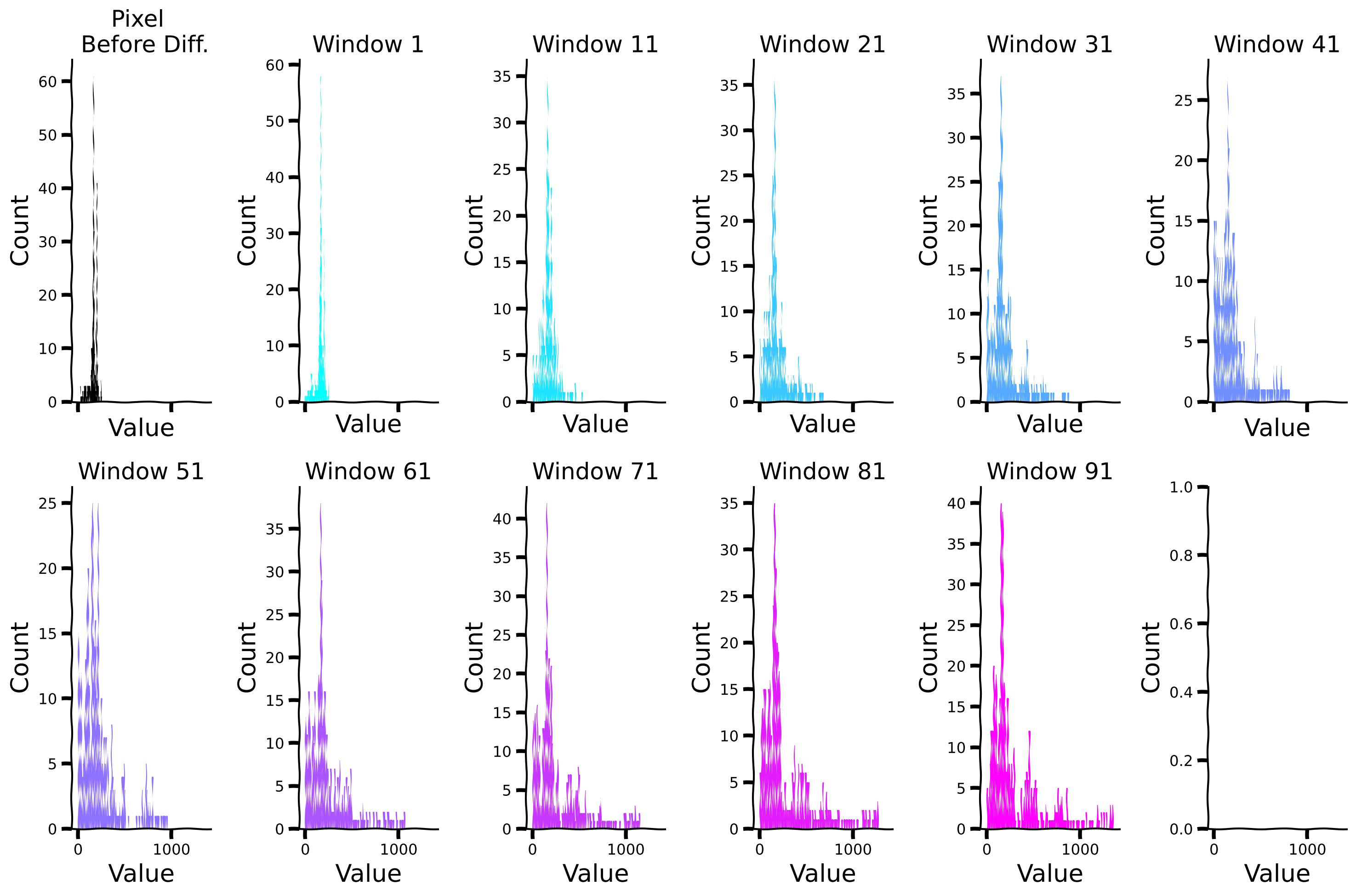 <Figure size 1500x1000 with 12 Axes>
