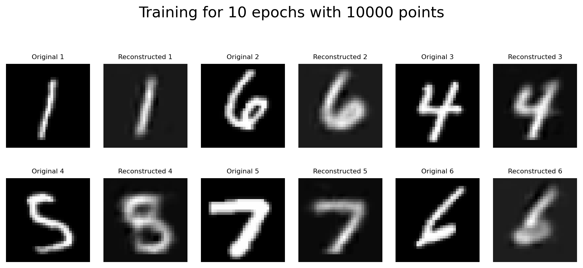 <Figure size 1000x500 with 12 Axes>