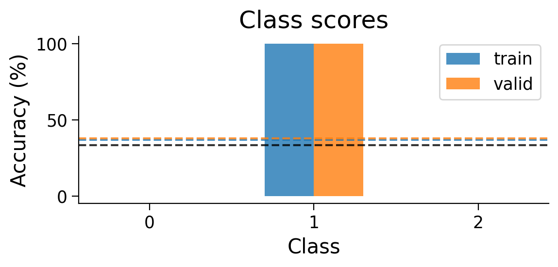<Figure size 600x300 with 1 Axes>