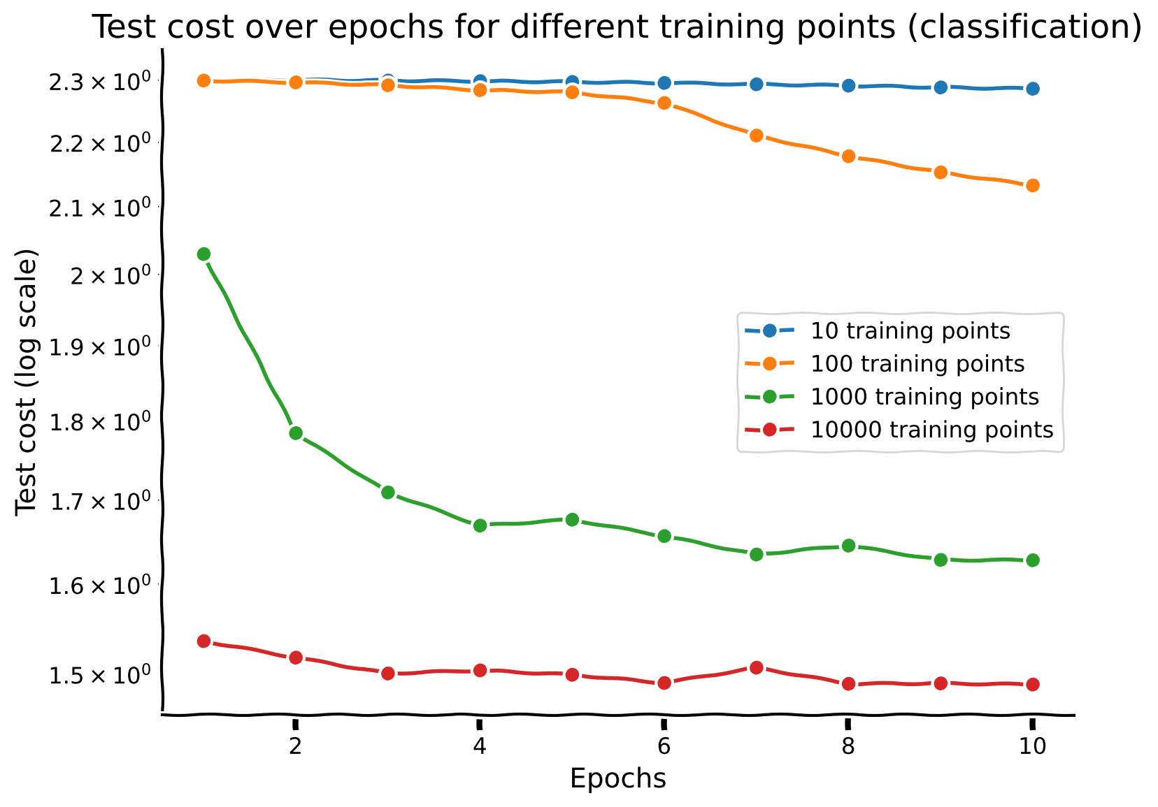 <Figure size 800x600 with 1 Axes>