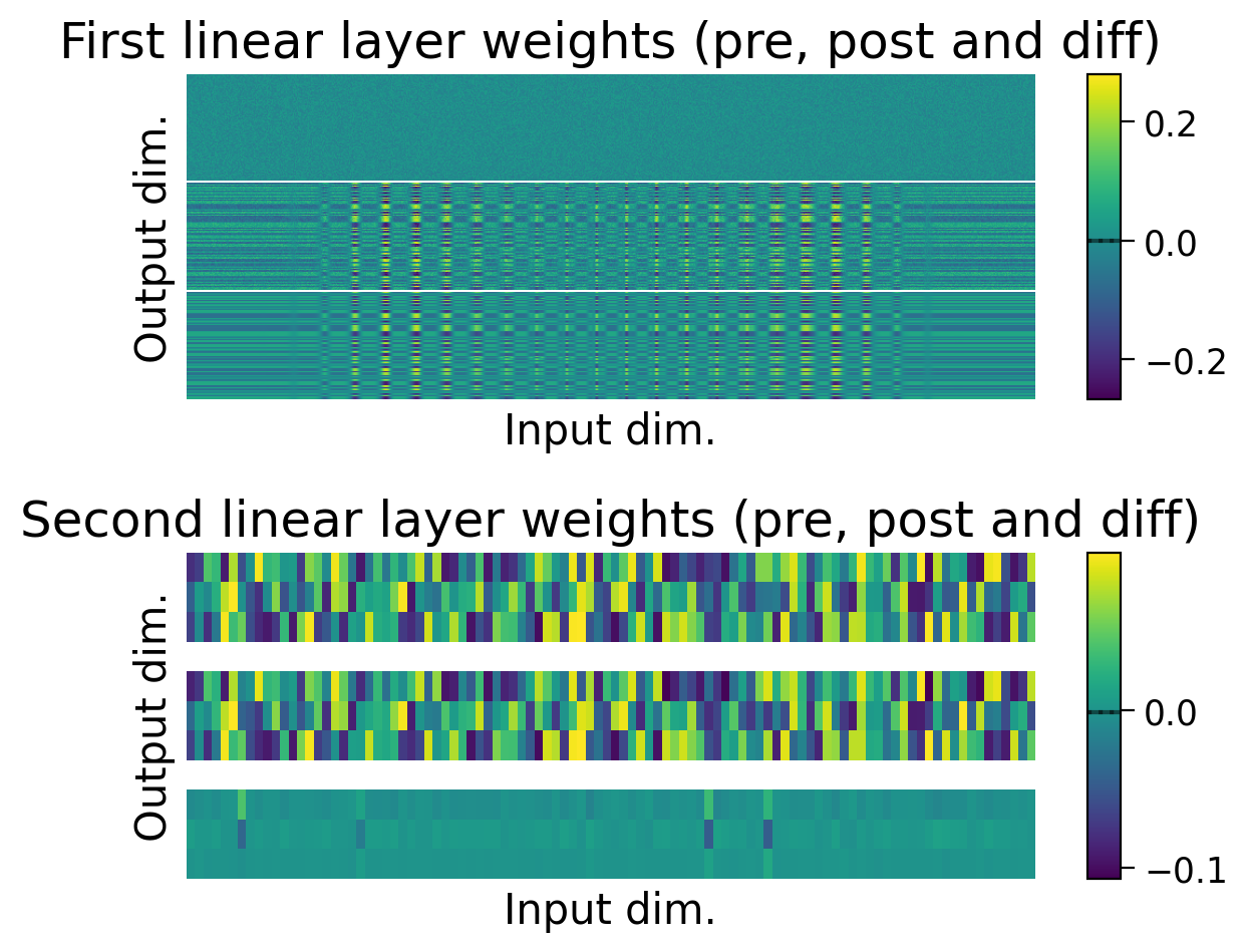 <Figure size 600x500 with 4 Axes>