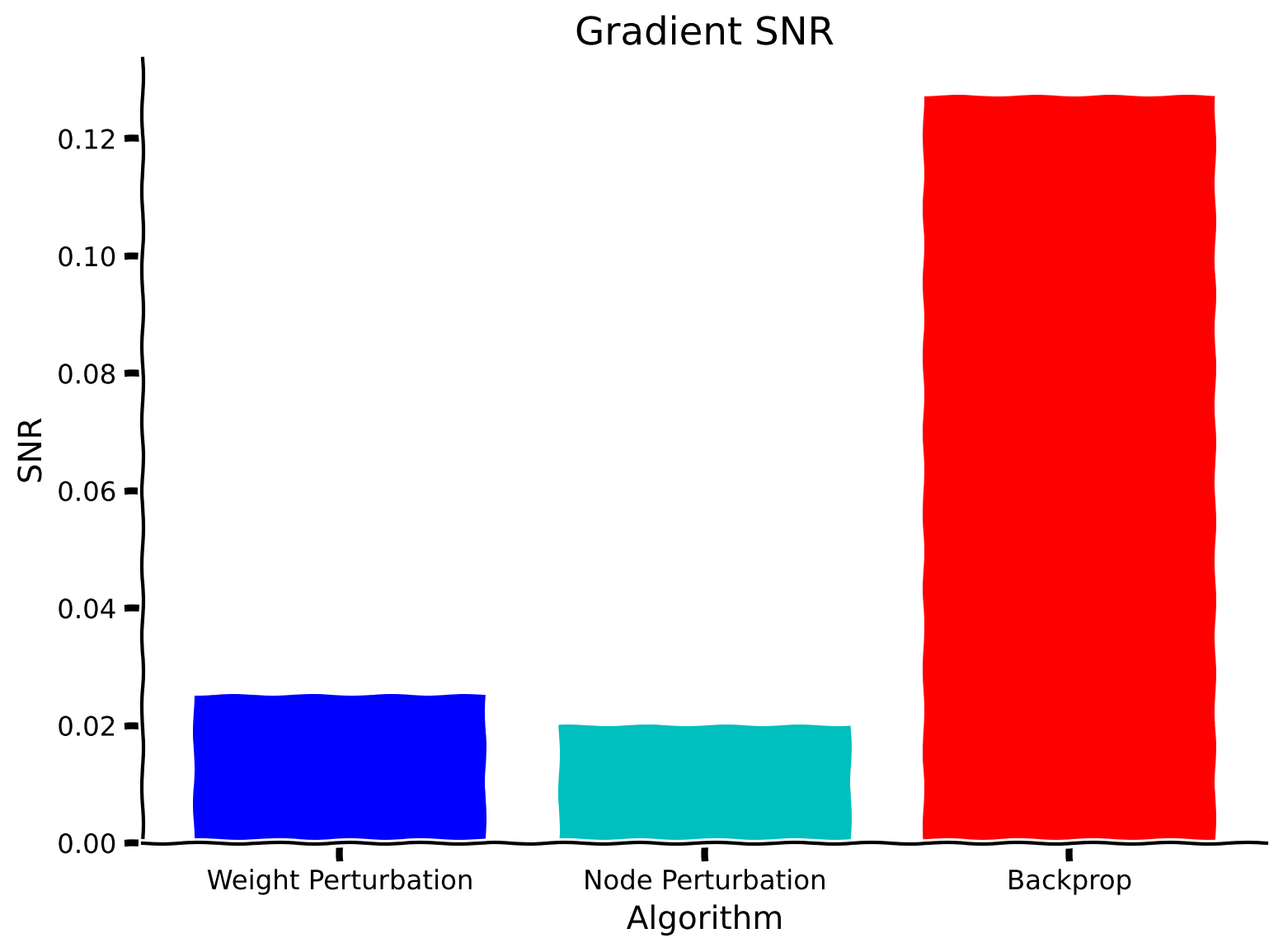 <Figure size 800x600 with 1 Axes>