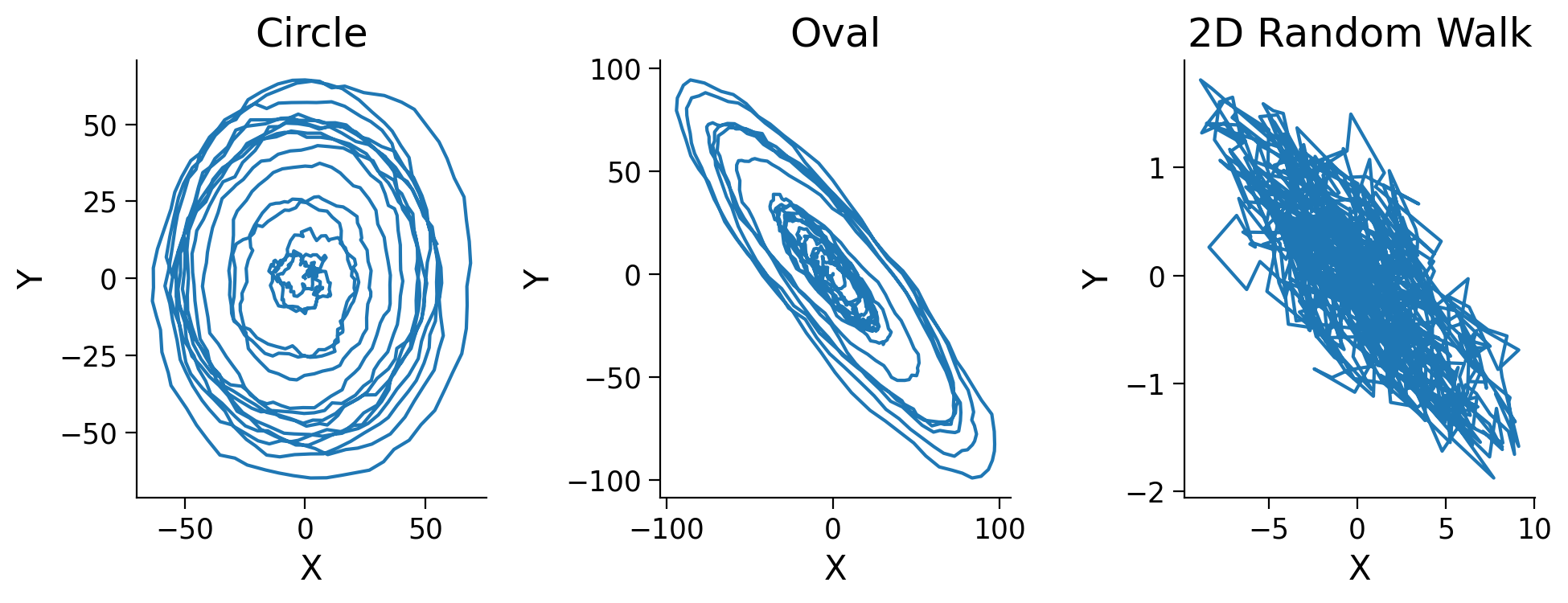<Figure size 1000x400 with 3 Axes>
