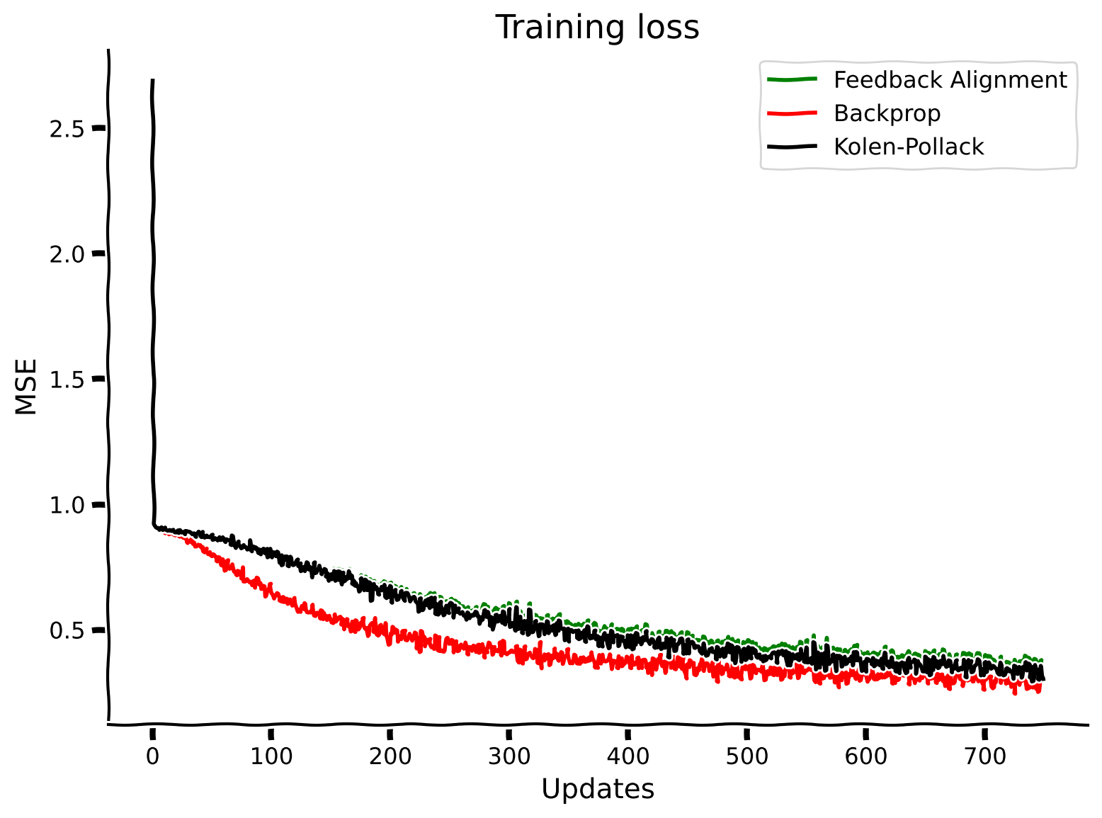 <Figure size 800x600 with 1 Axes>