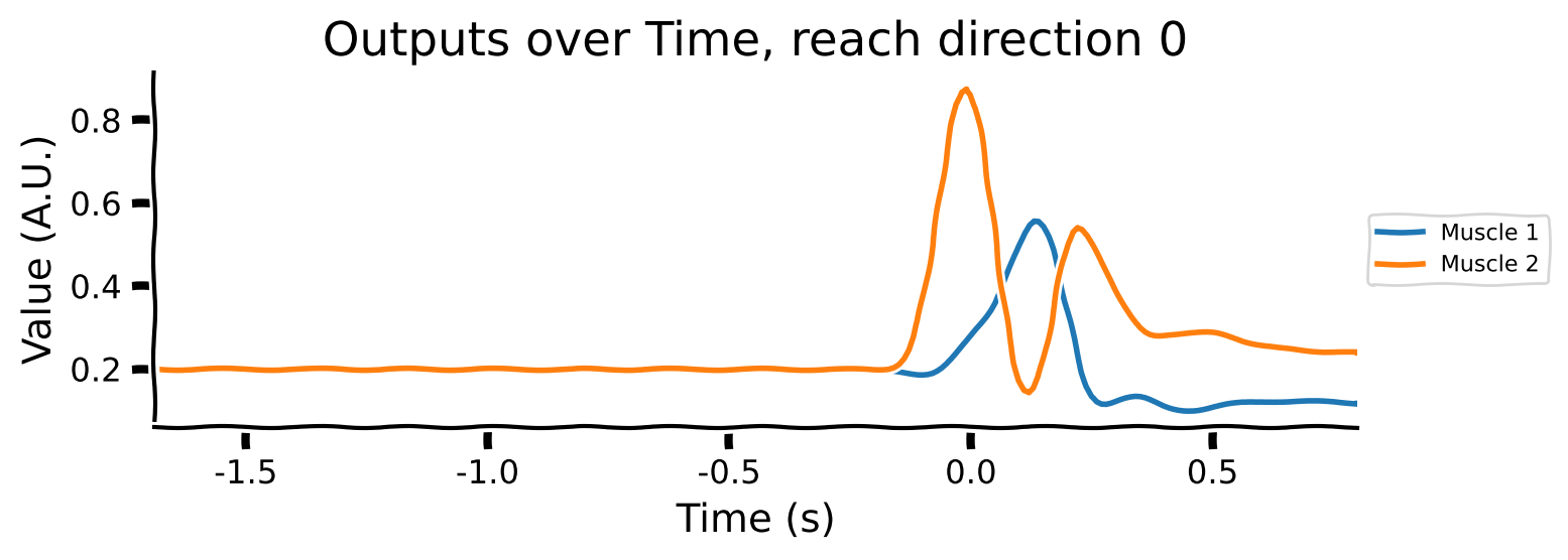 <Figure size 800x300 with 1 Axes>