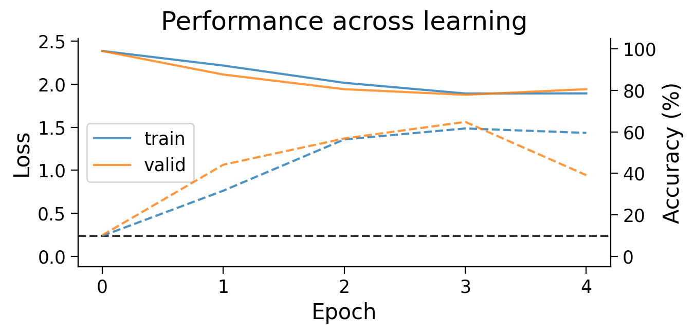 <Figure size 700x350 with 2 Axes>