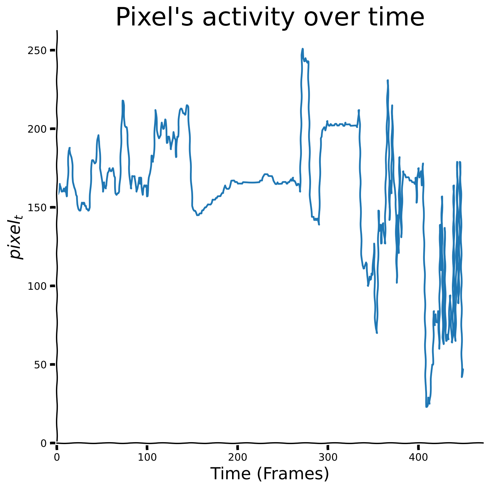 <Figure size 800x800 with 1 Axes>