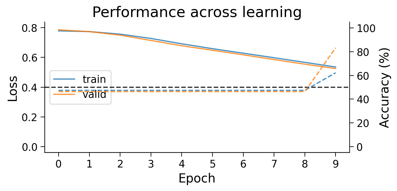 <Figure size 700x350 with 2 Axes>