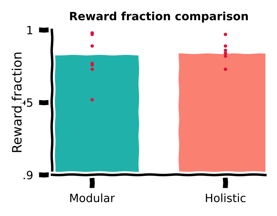 <Figure size 440x340 with 1 Axes>