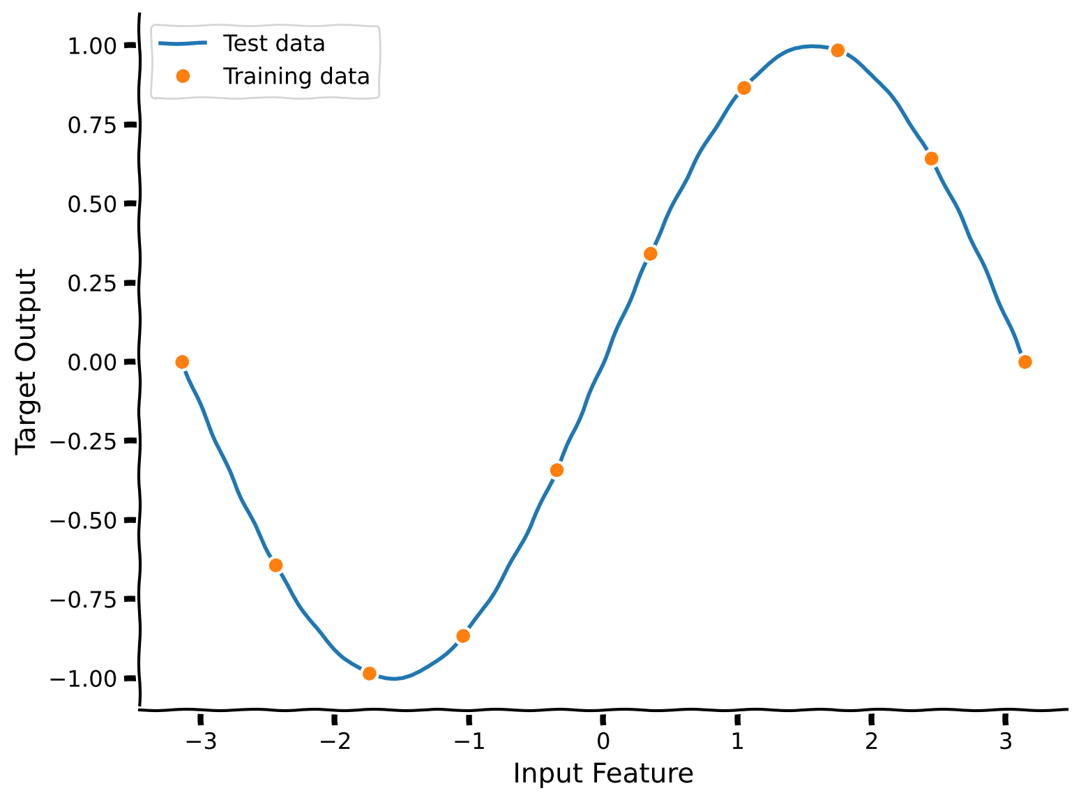 <Figure size 800x600 with 1 Axes>