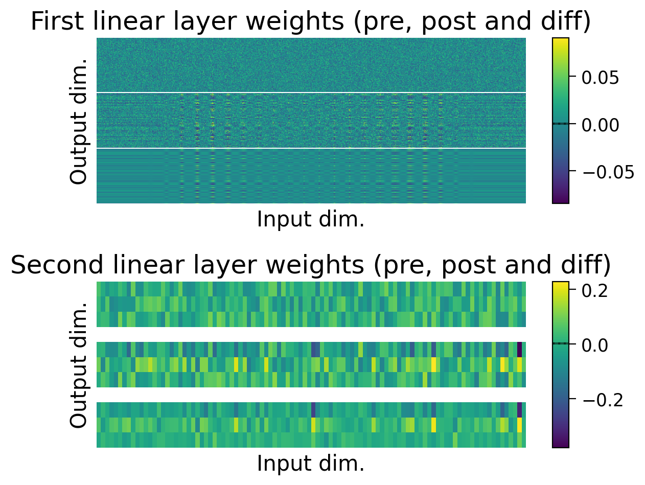 <Figure size 600x500 with 4 Axes>