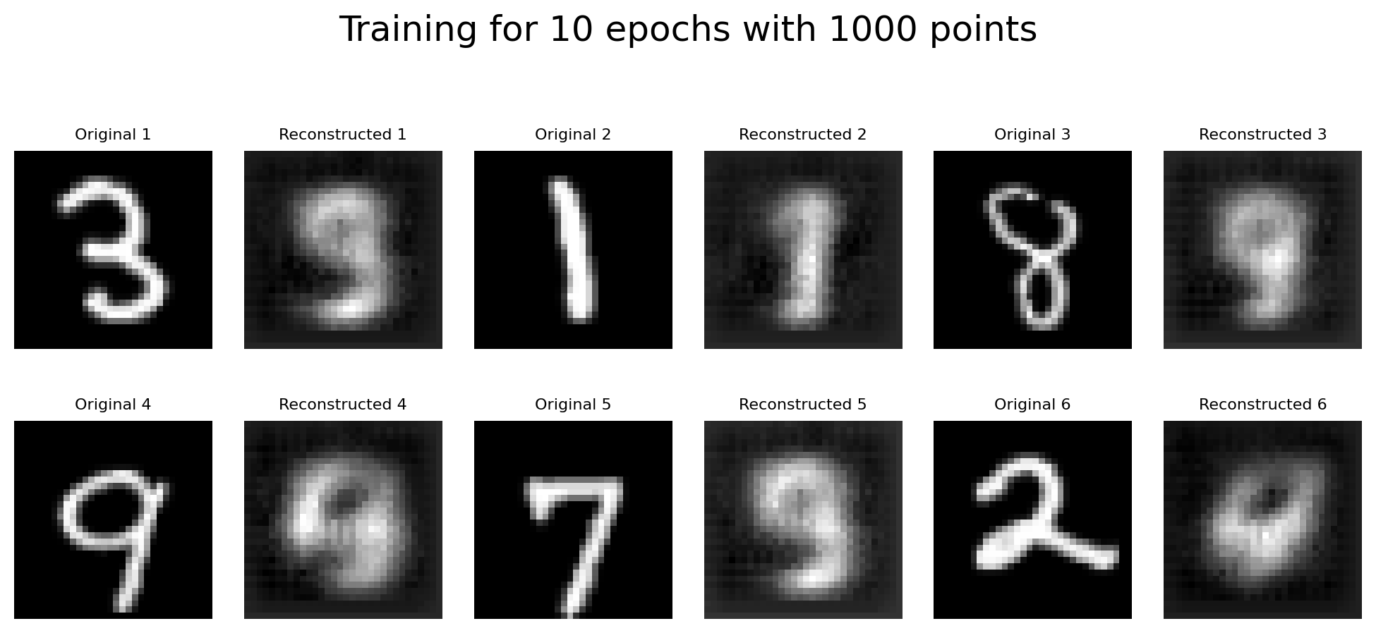 <Figure size 1000x500 with 12 Axes>