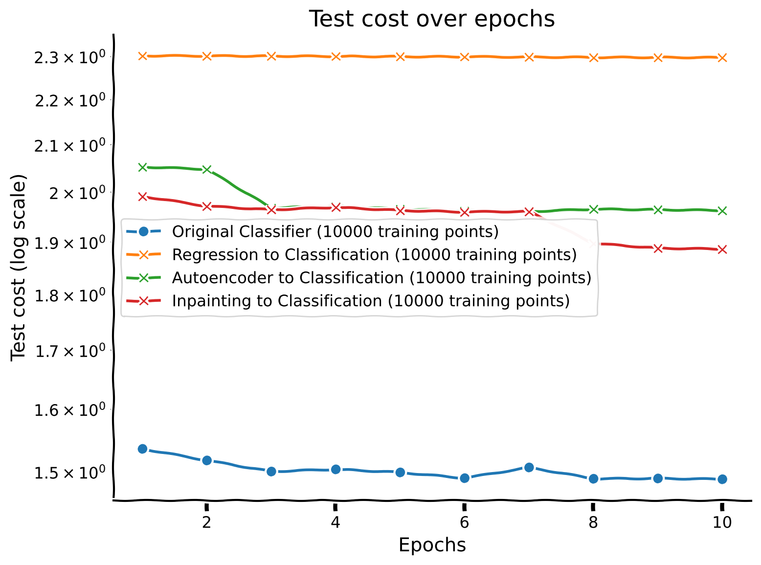 <Figure size 800x600 with 1 Axes>