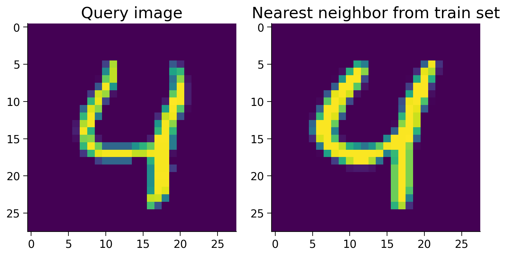 <Figure size 800x600 with 2 Axes>