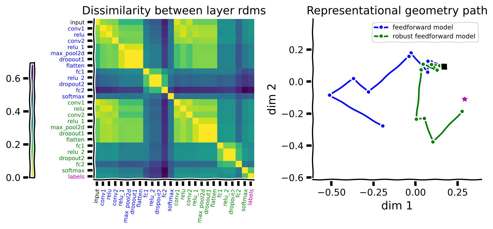 <Figure size 800x400 with 3 Axes>