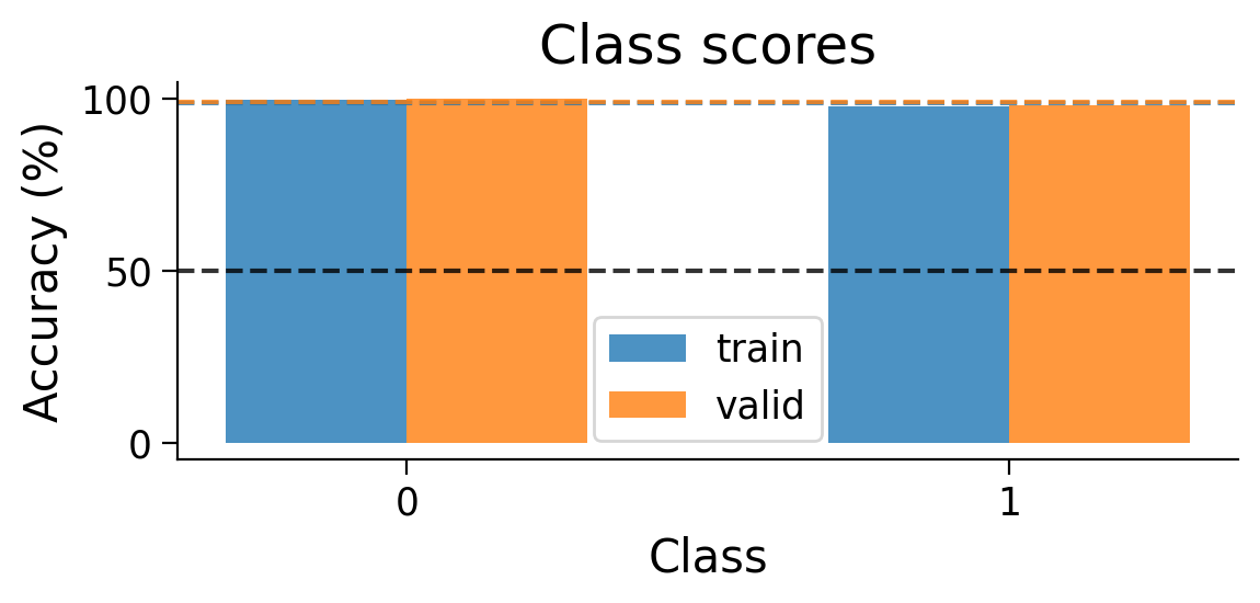 <Figure size 600x300 with 1 Axes>