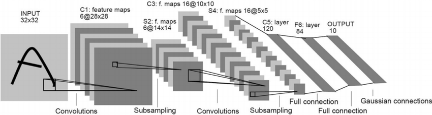 LeNet.png