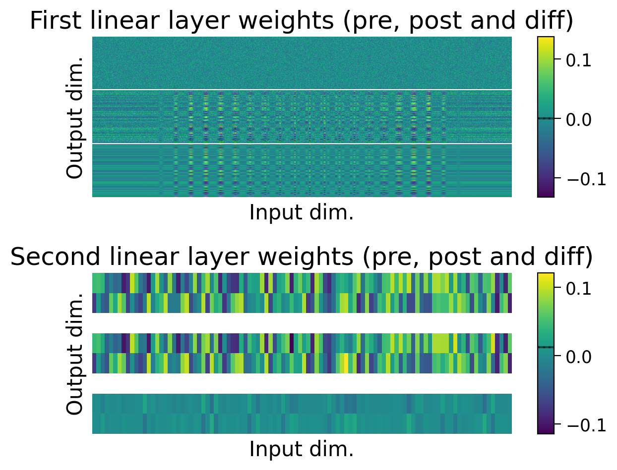 <Figure size 600x500 with 4 Axes>