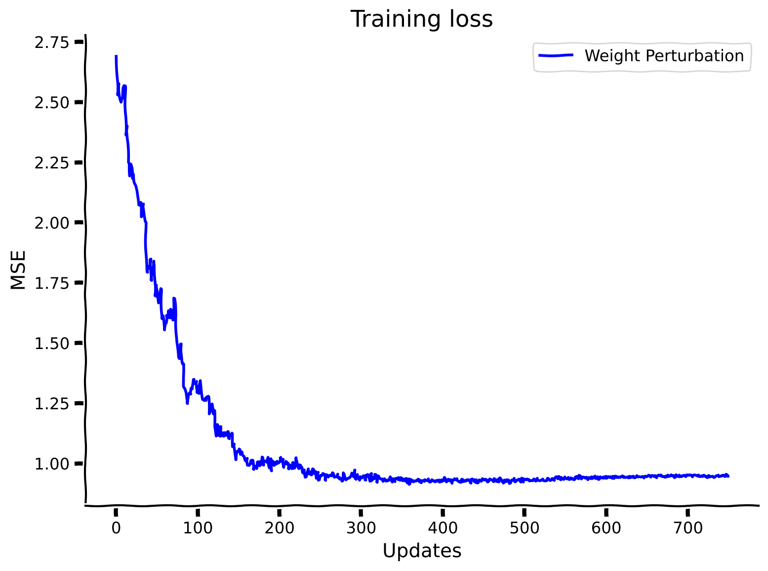 <Figure size 800x600 with 1 Axes>