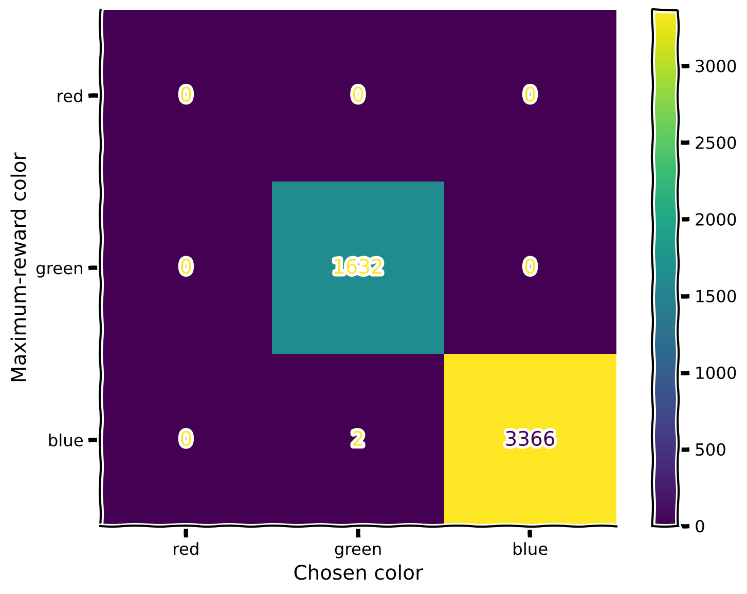 <Figure size 800x600 with 2 Axes>