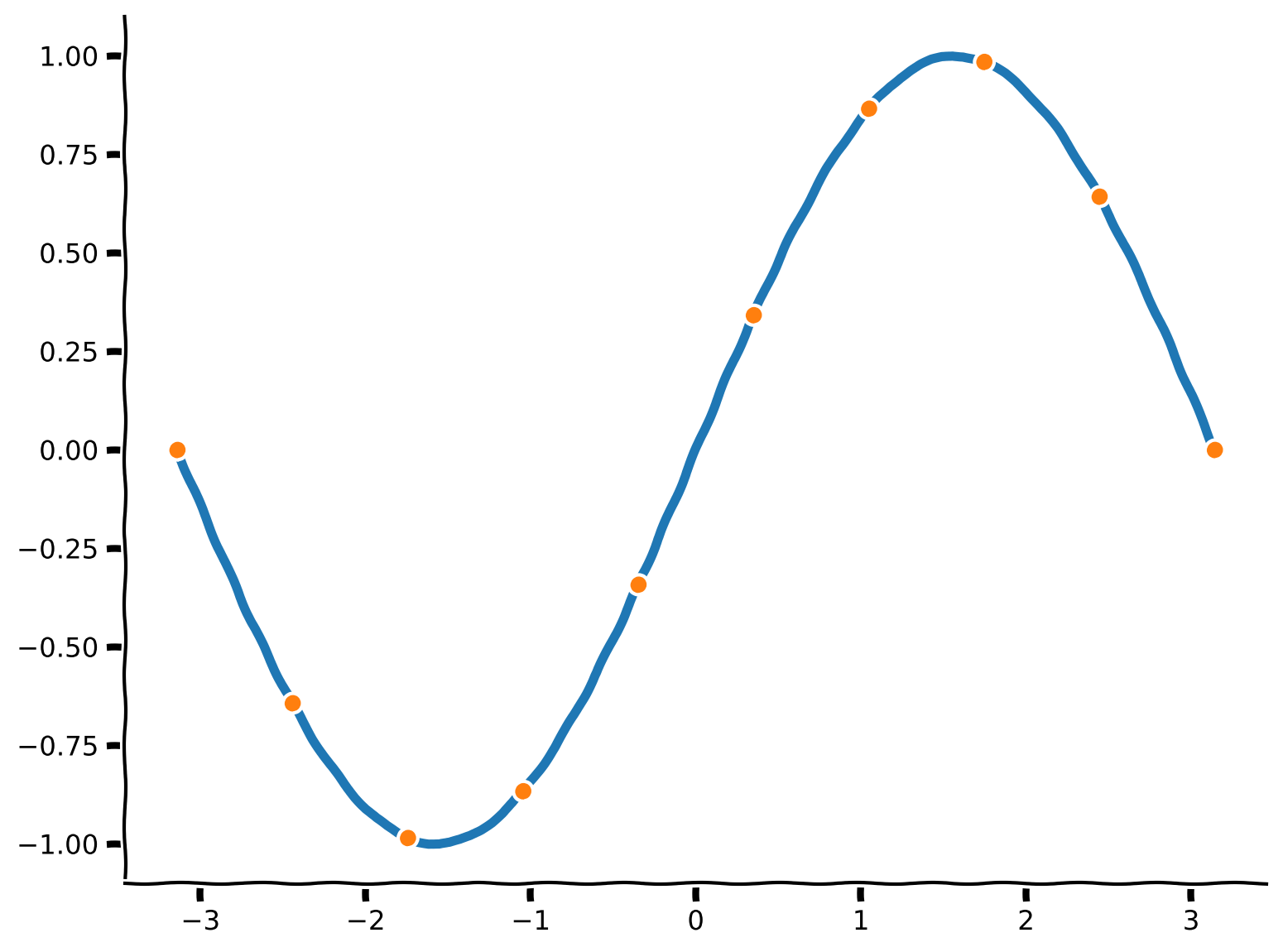 <Figure size 800x600 with 1 Axes>