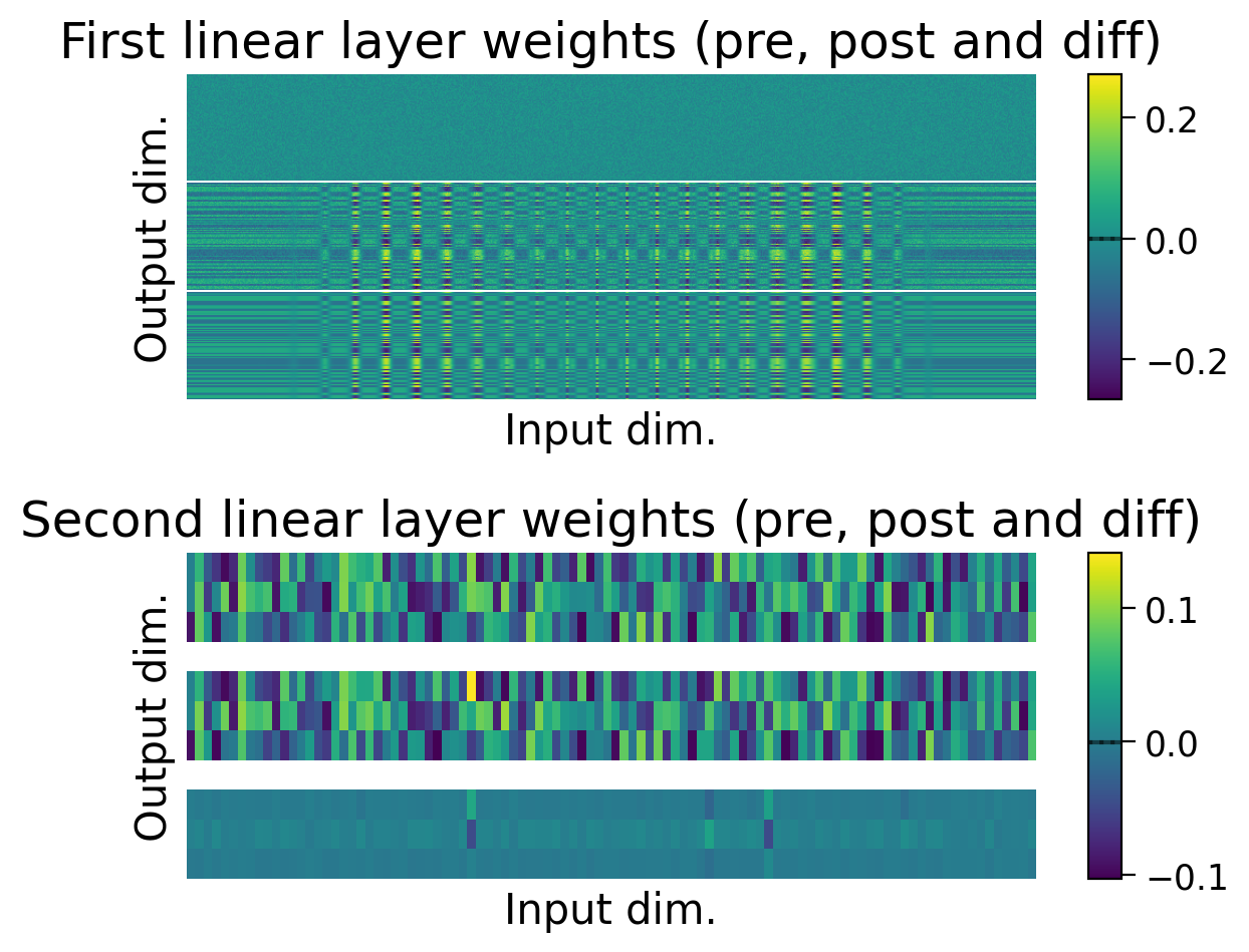 <Figure size 600x500 with 4 Axes>