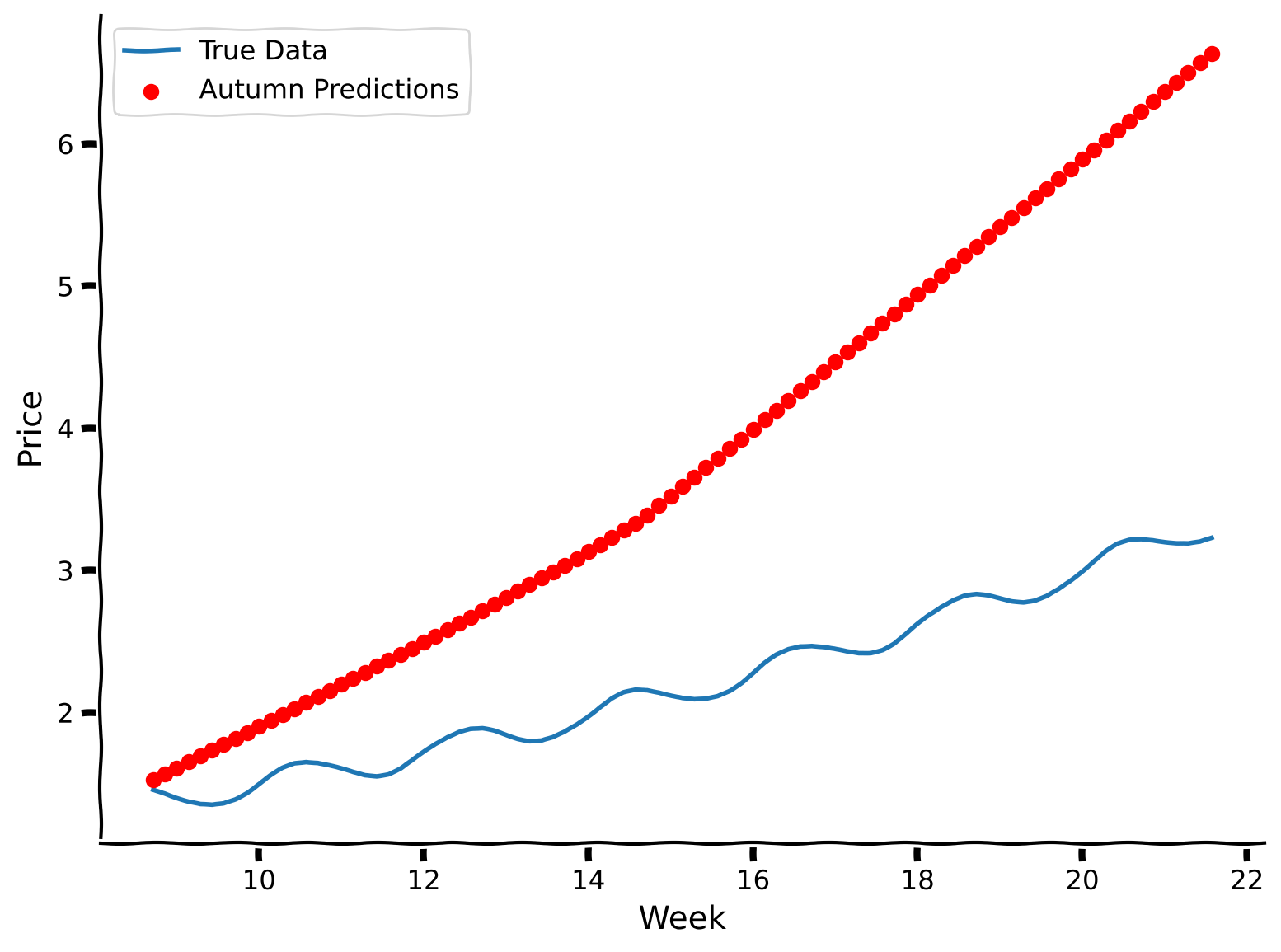 <Figure size 800x600 with 1 Axes>