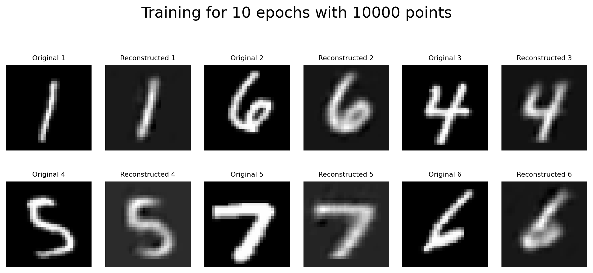 <Figure size 1000x500 with 12 Axes>