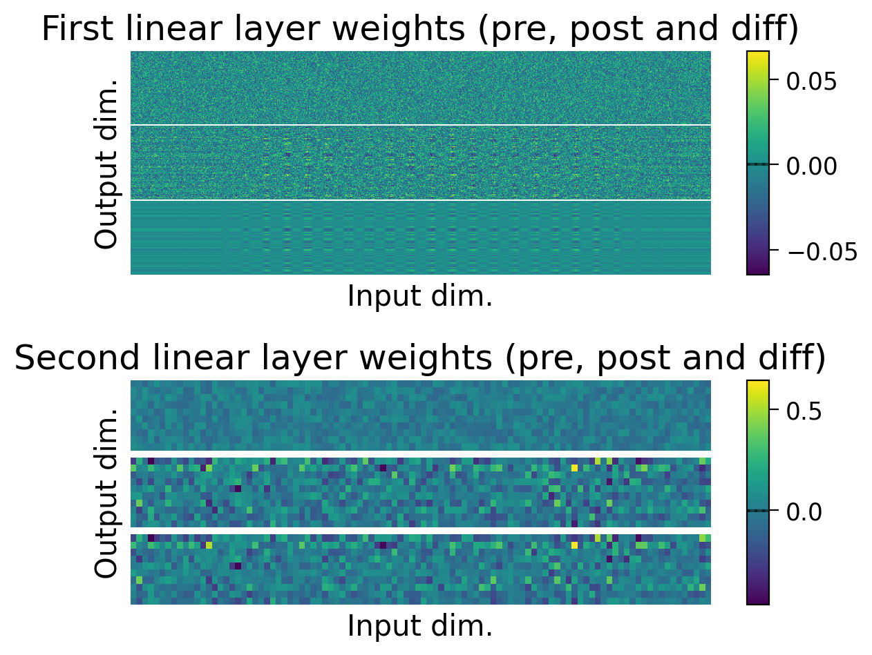 <Figure size 600x500 with 4 Axes>