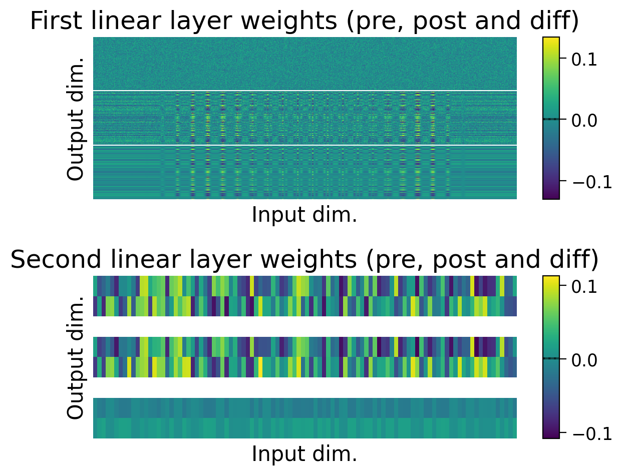 <Figure size 600x500 with 4 Axes>