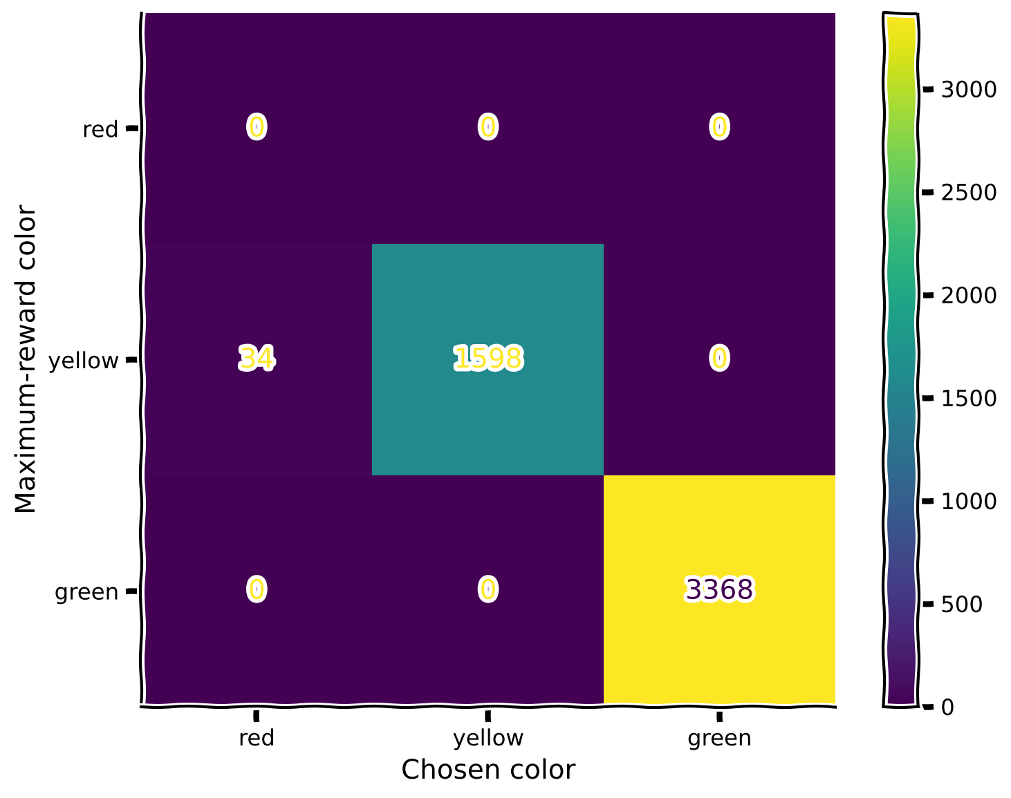 <Figure size 800x600 with 2 Axes>