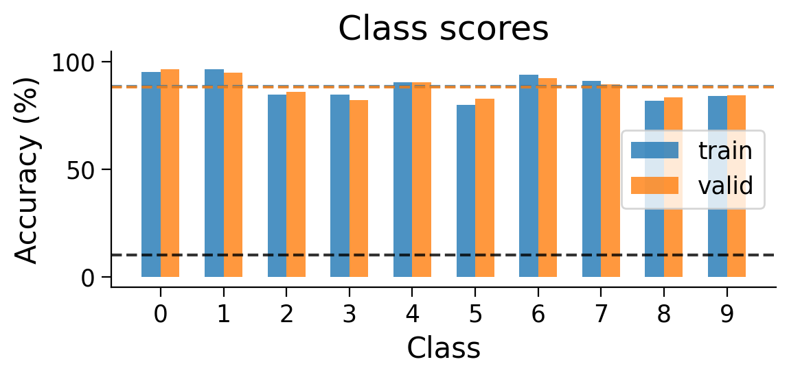 <Figure size 600x300 with 1 Axes>