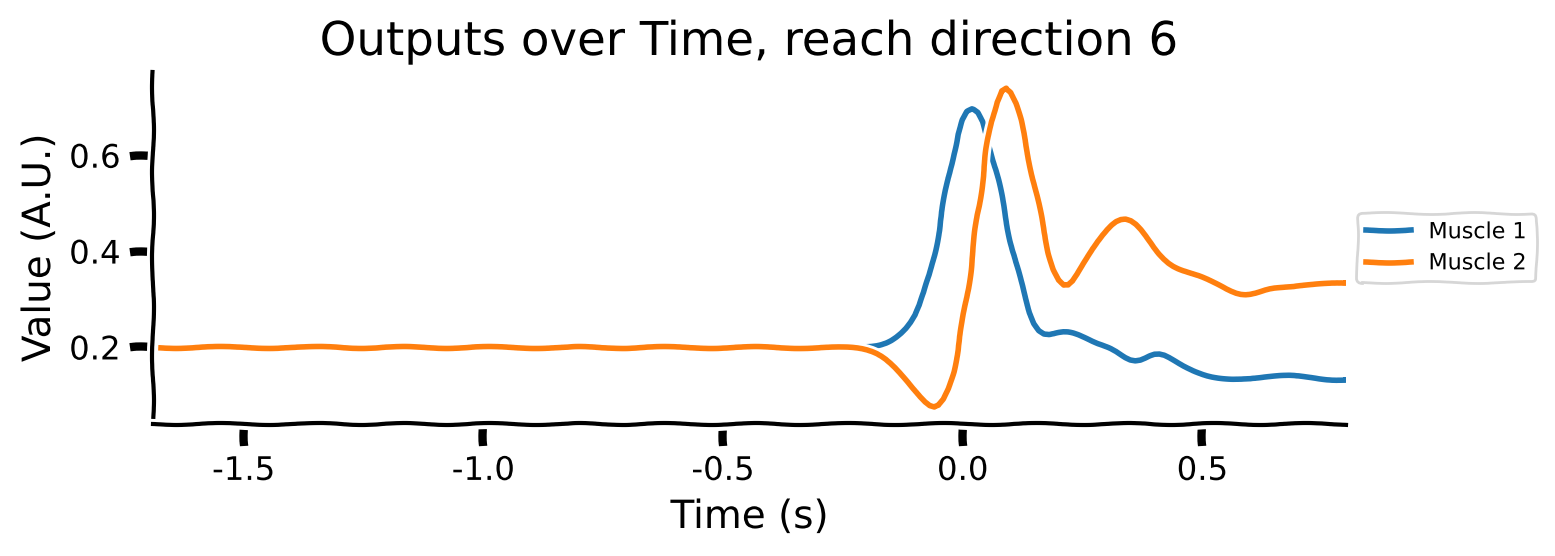 <Figure size 800x300 with 1 Axes>