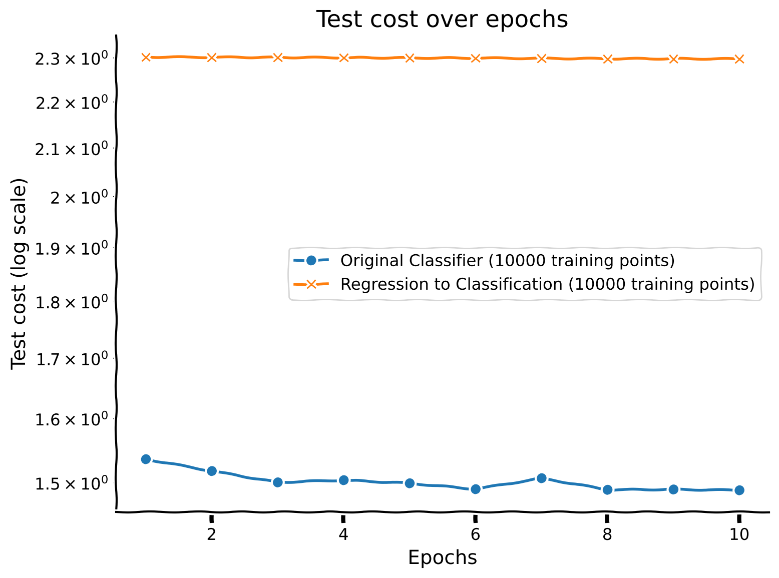 <Figure size 800x600 with 1 Axes>