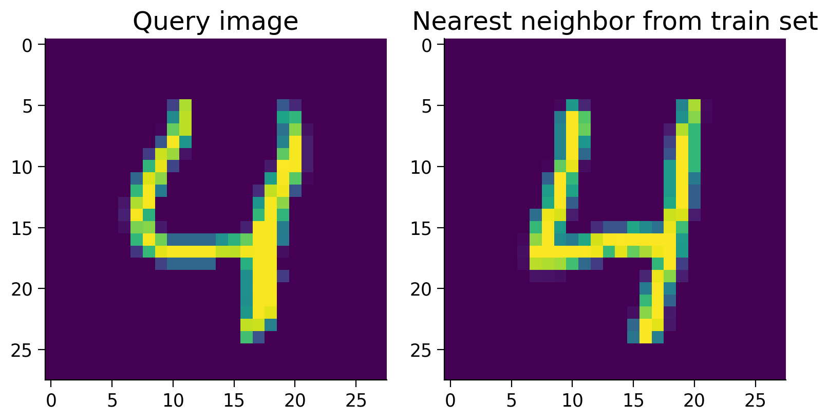 <Figure size 800x600 with 2 Axes>