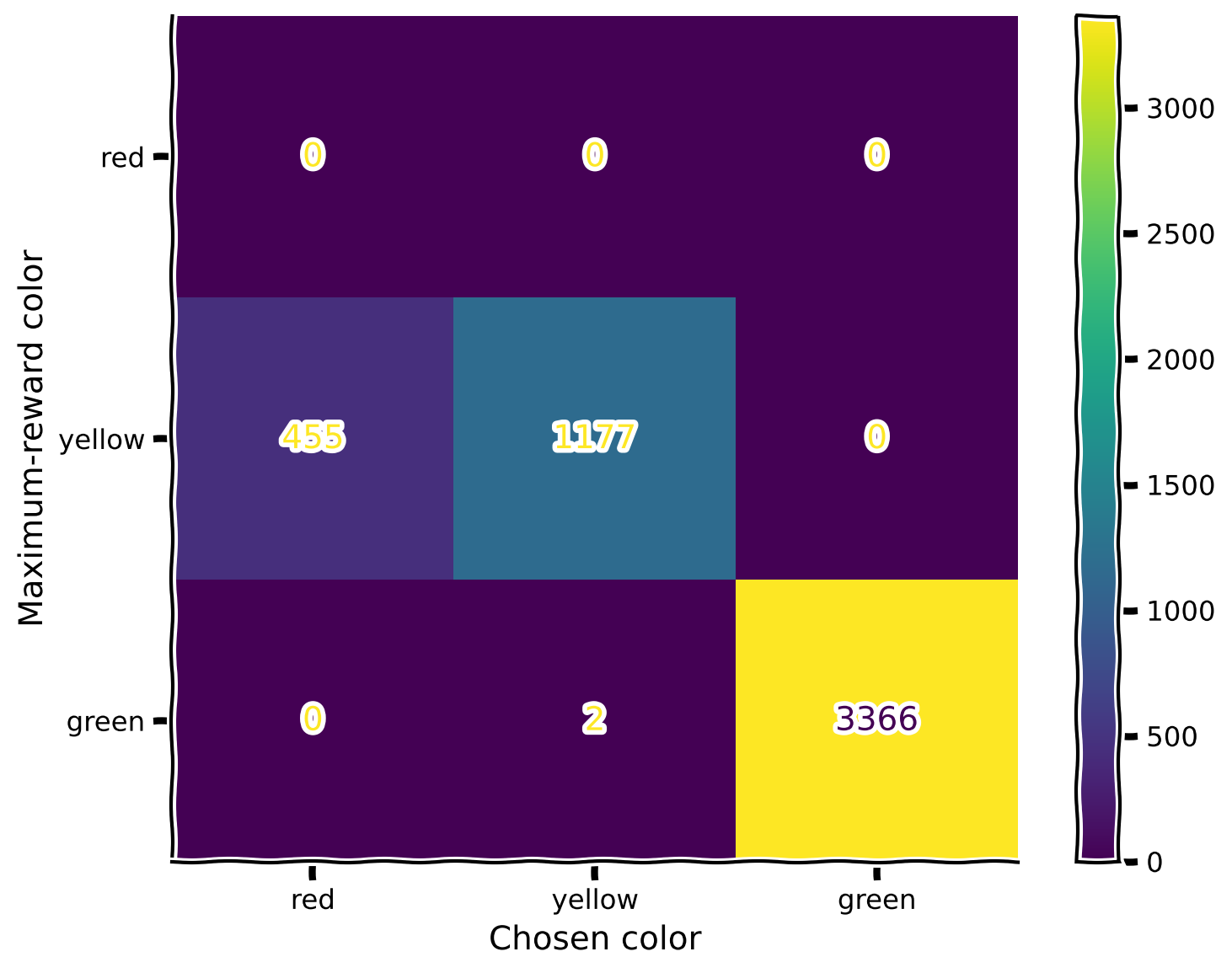 <Figure size 800x600 with 2 Axes>