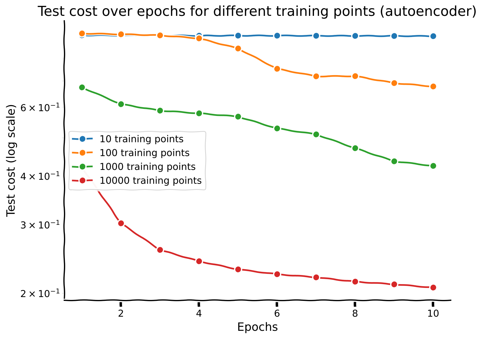 <Figure size 800x600 with 1 Axes>