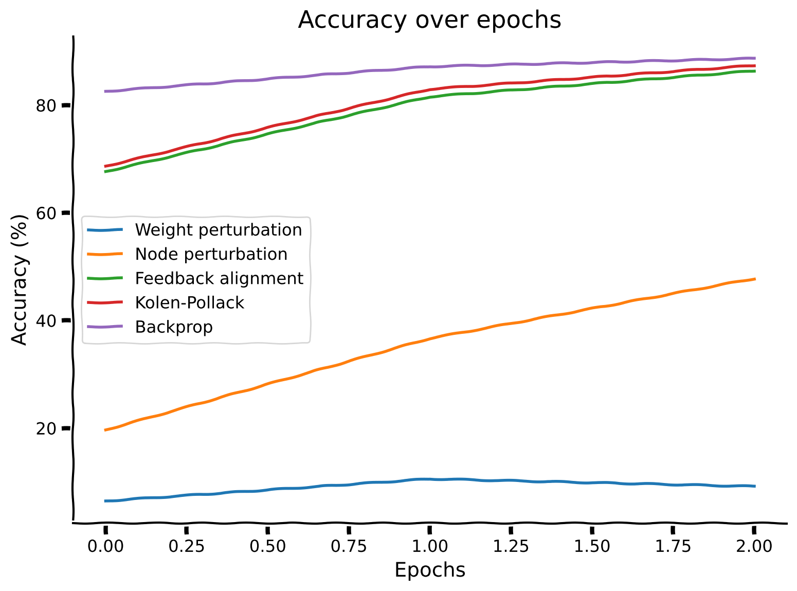 <Figure size 800x600 with 1 Axes>