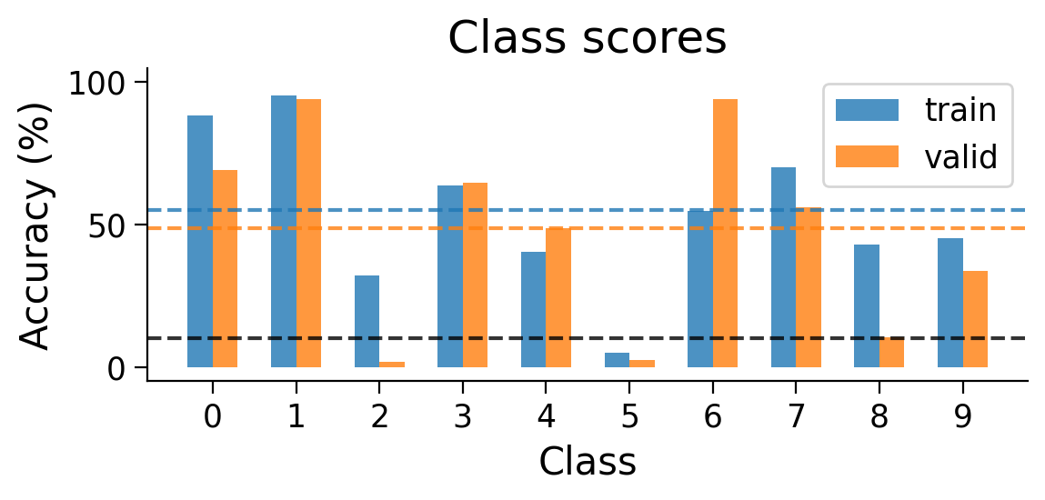 <Figure size 600x300 with 1 Axes>