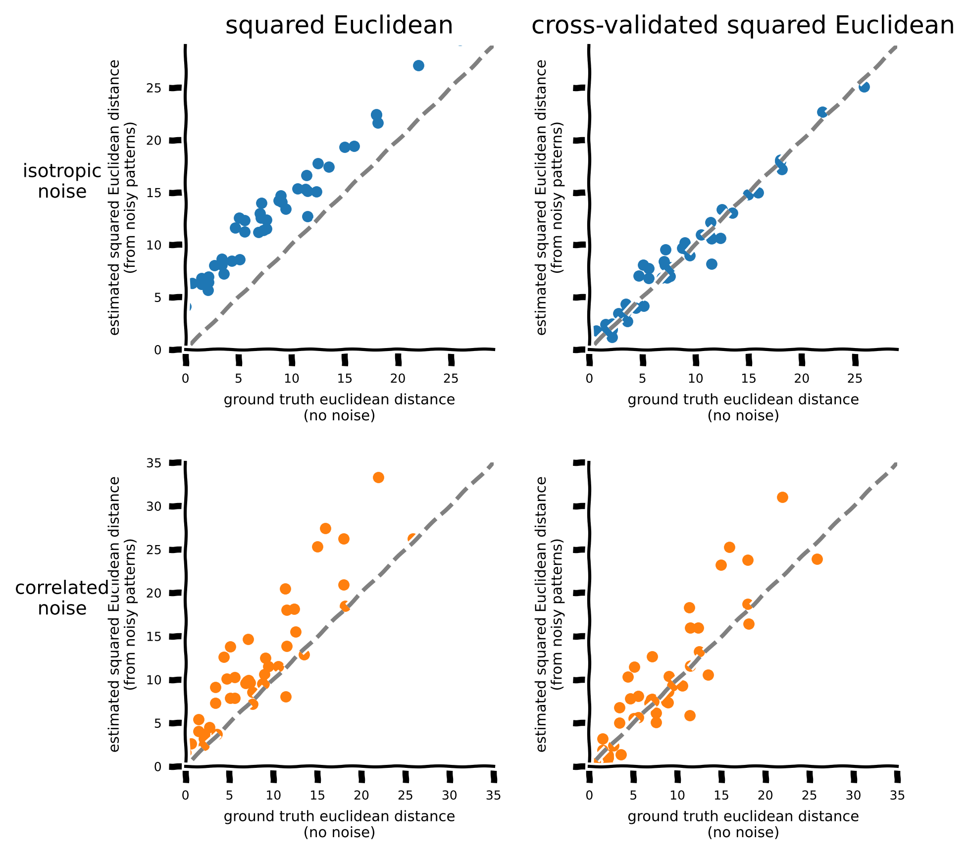 <Figure size 975x900 with 4 Axes>