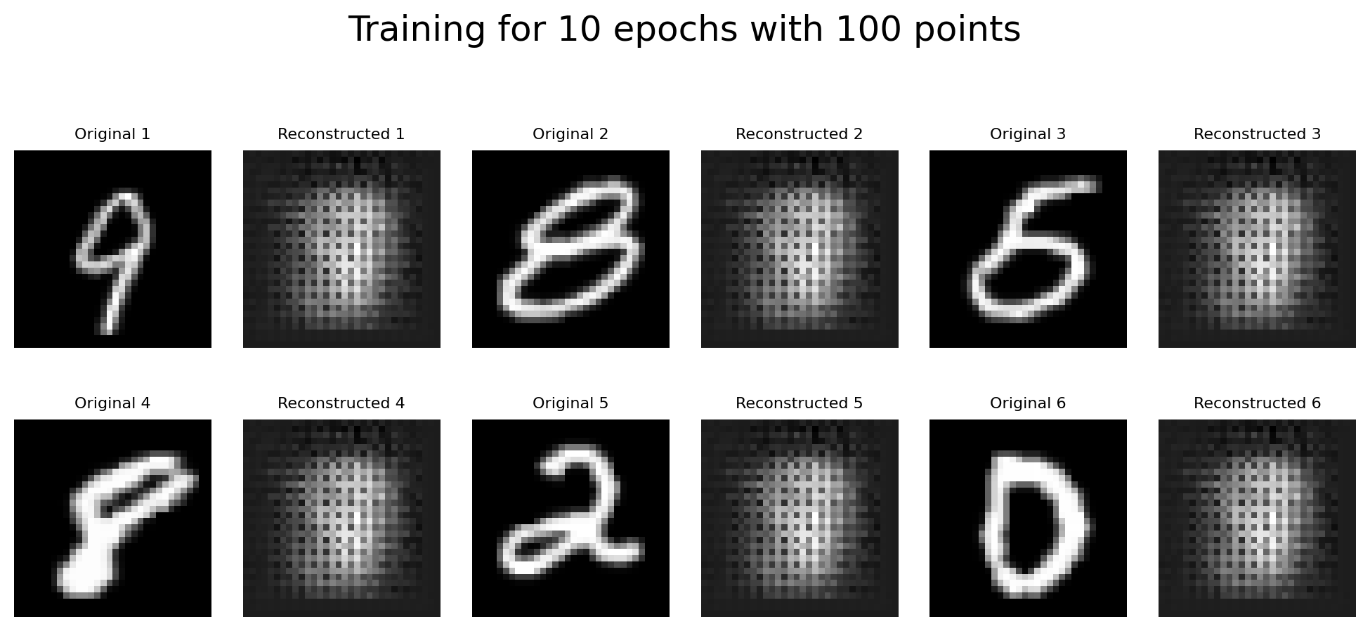 <Figure size 1000x500 with 12 Axes>